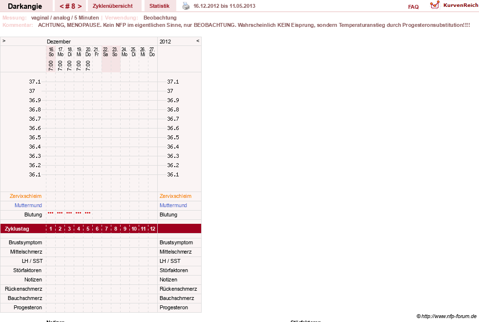 NFP-Kurve User #17386
