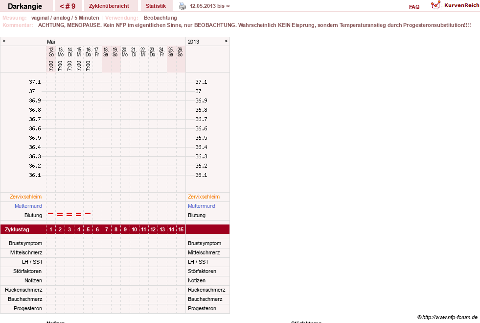 NFP-Kurve User #17386