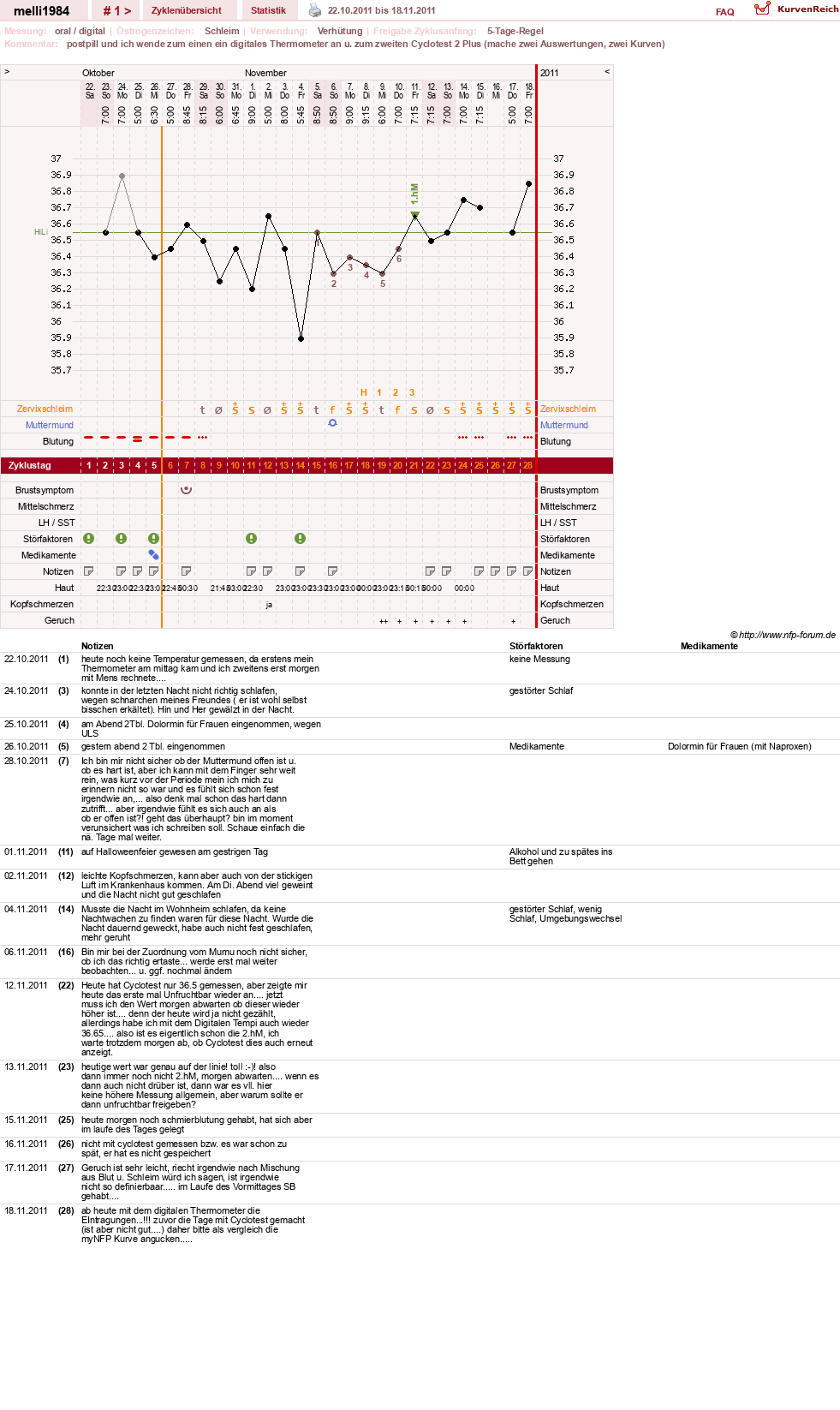 NFP-Kurve User #17497