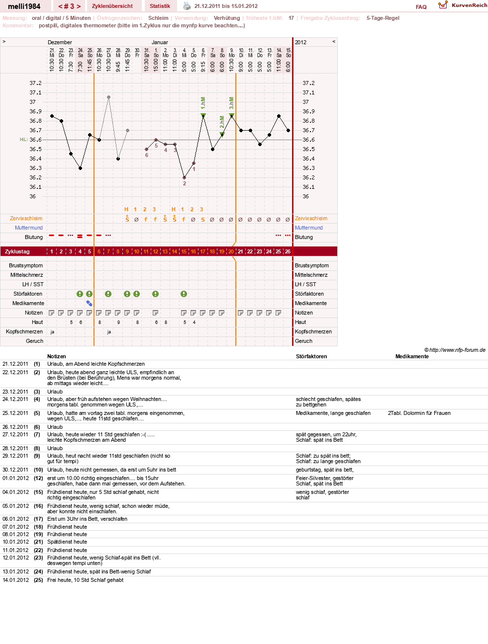 NFP-Kurve User #17497