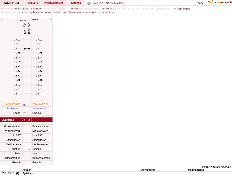 NFP-Kurve User #17497