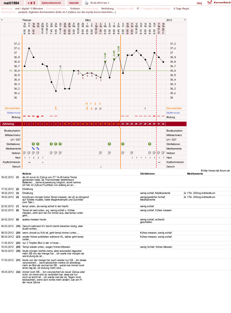 NFP-Kurve User #17497