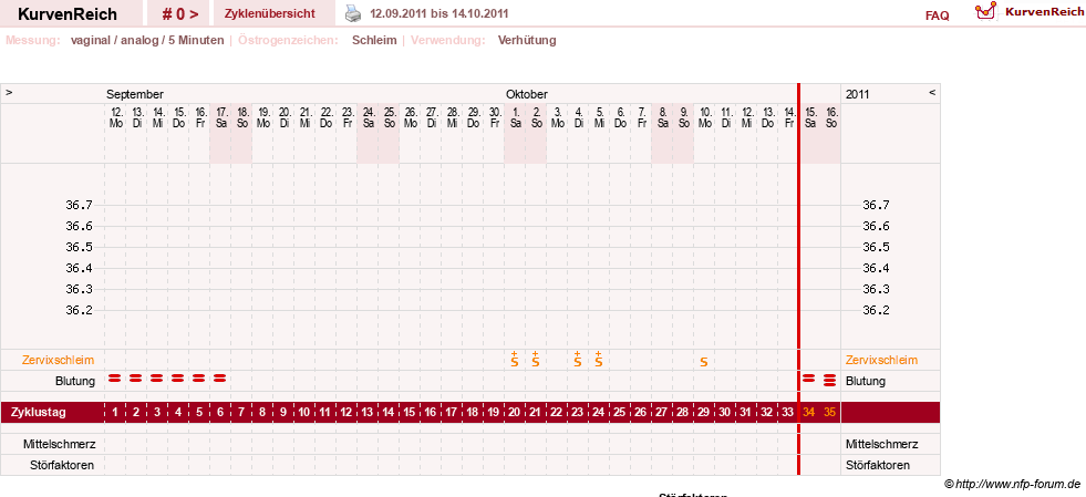 NFP-Kurve User #17500