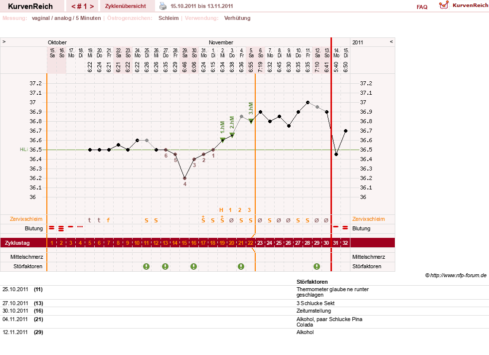 NFP-Kurve User #17500