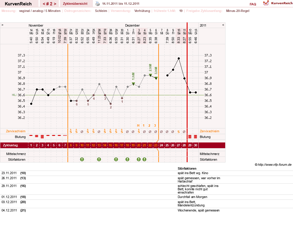 NFP-Kurve User #17500