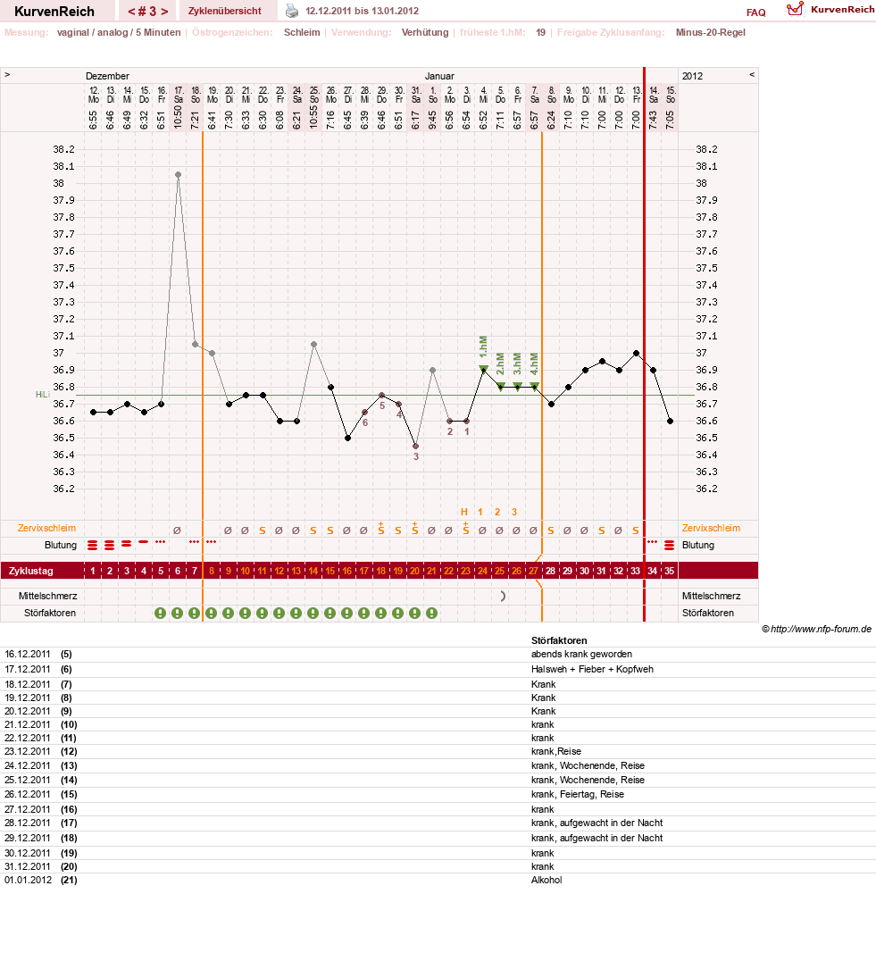 NFP-Kurve User #17500