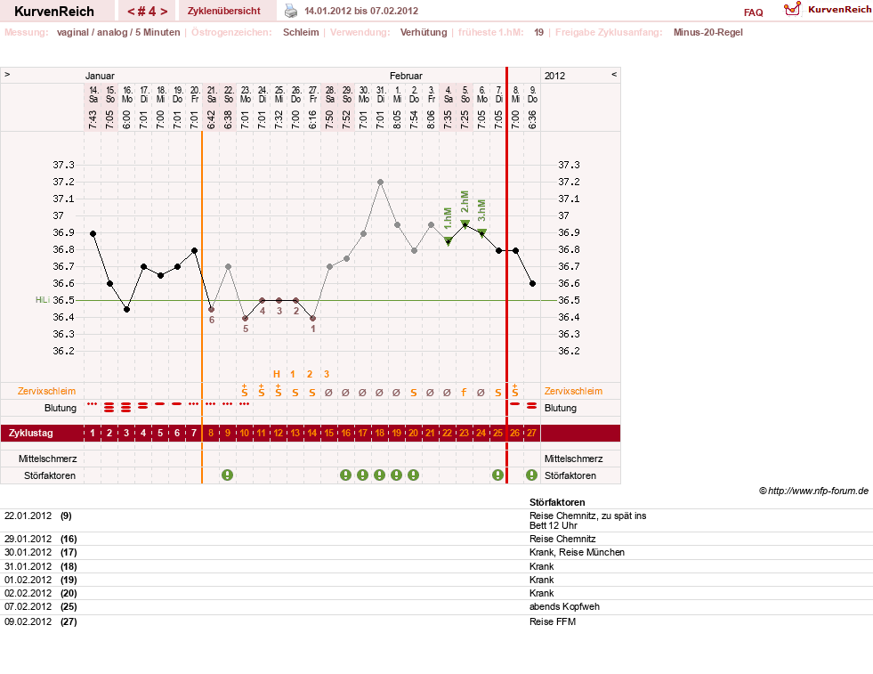 NFP-Kurve User #17500
