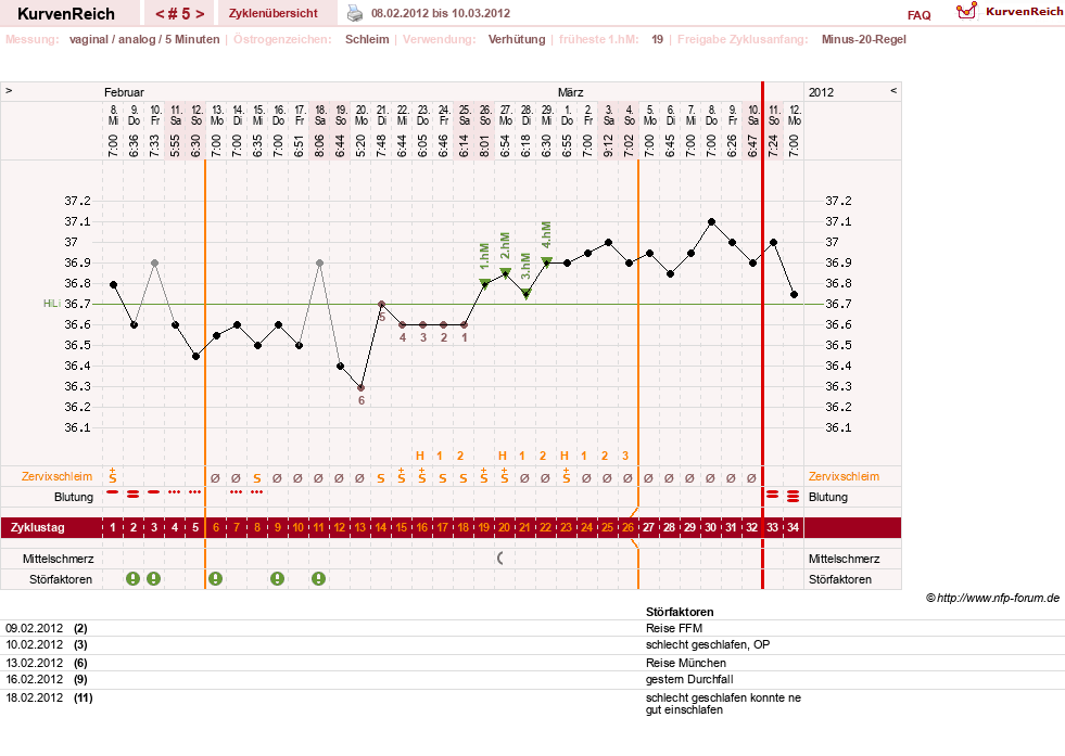NFP-Kurve User #17500