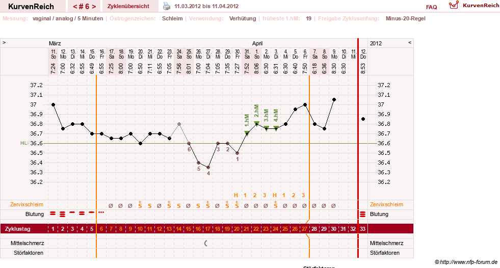 NFP-Kurve User #17500