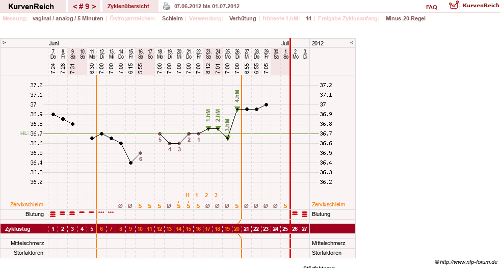 NFP-Kurve User #17500