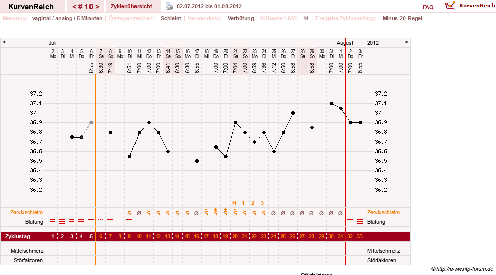 NFP-Kurve User #17500