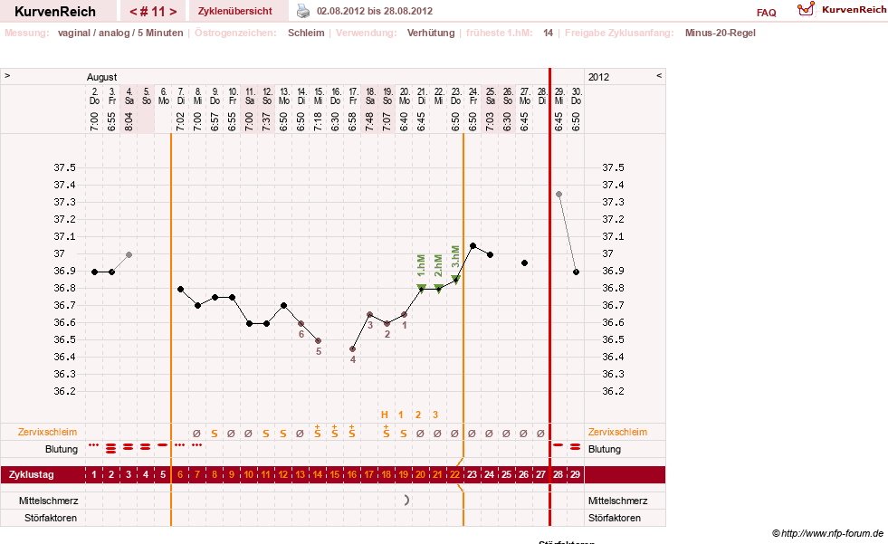 NFP-Kurve User #17500