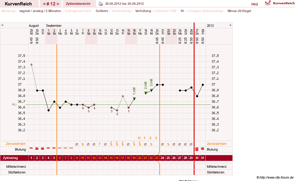 NFP-Kurve User #17500