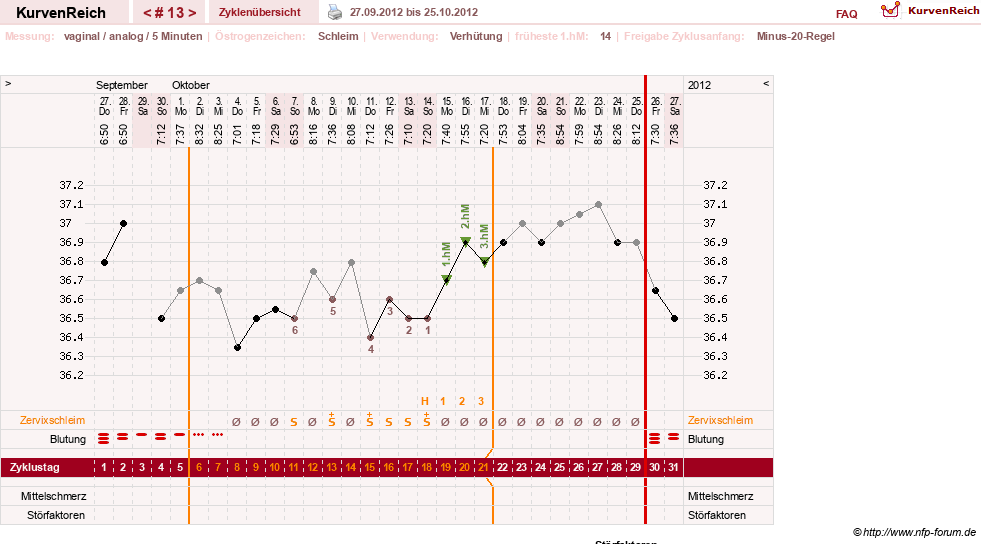 NFP-Kurve User #17500