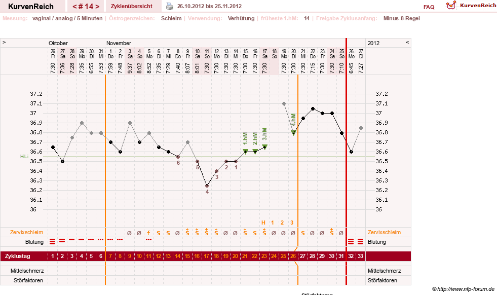NFP-Kurve User #17500