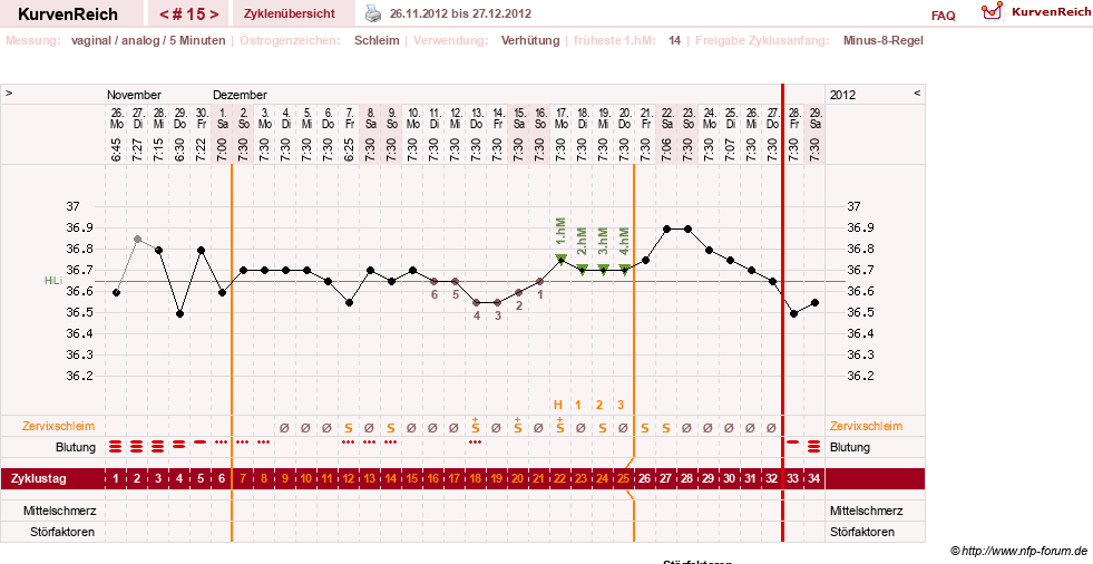 NFP-Kurve User #17500