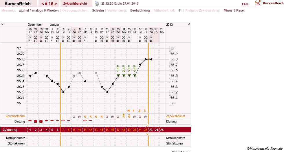 NFP-Kurve User #17500