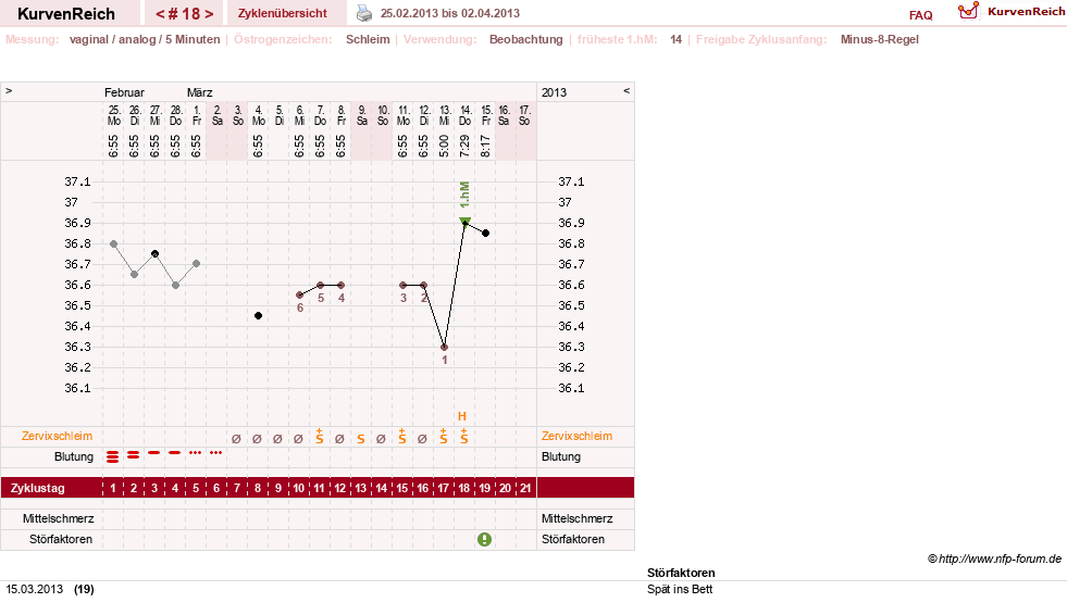 NFP-Kurve User #17500
