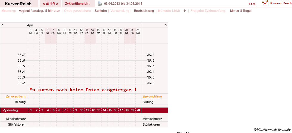 NFP-Kurve User #17500