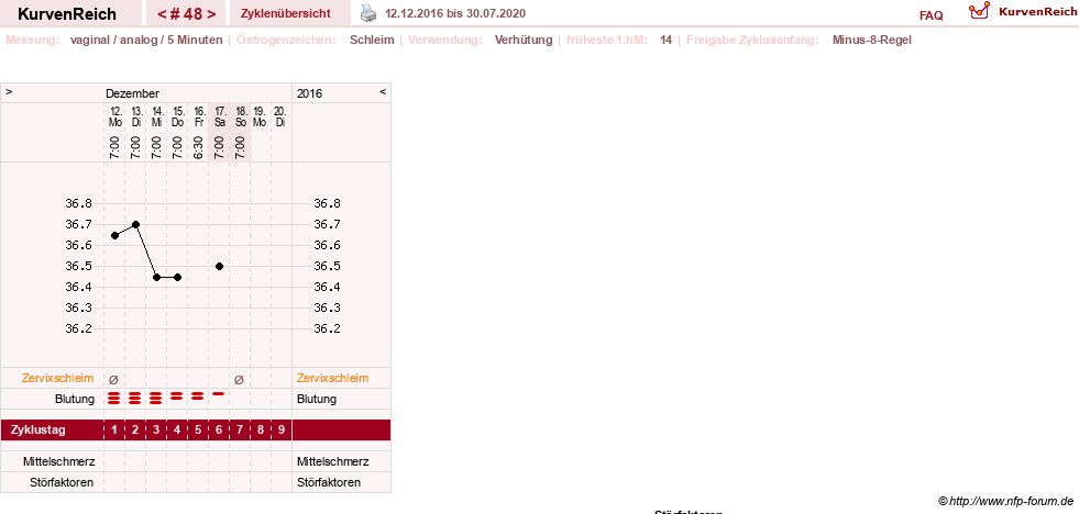 NFP-Kurve User #17500