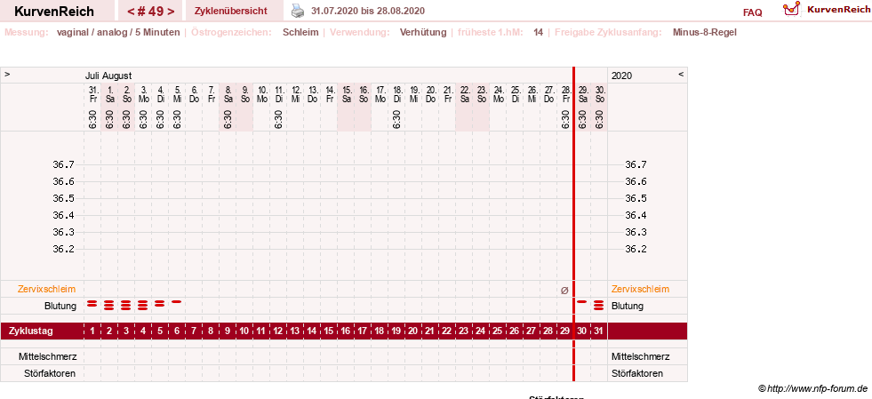 NFP-Kurve User #17500