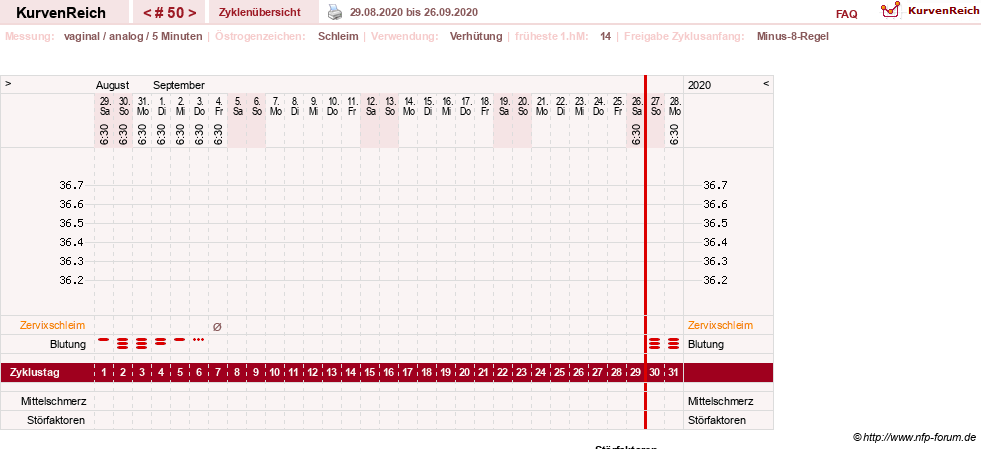 NFP-Kurve User #17500