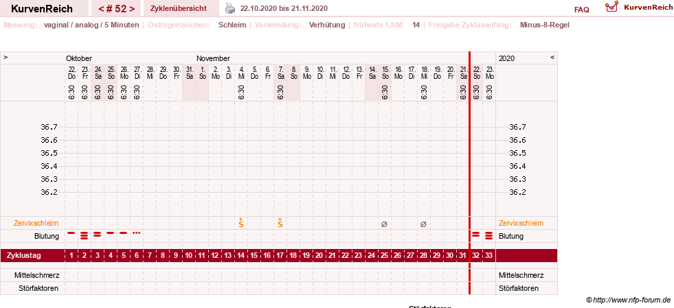 NFP-Kurve User #17500