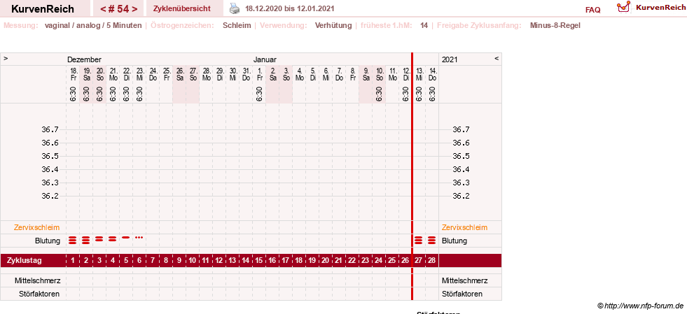NFP-Kurve User #17500