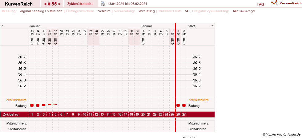 NFP-Kurve User #17500