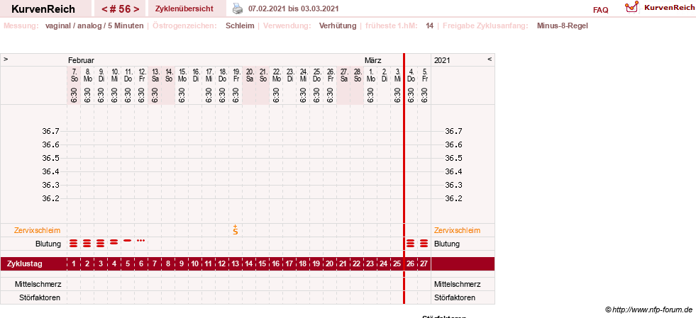 NFP-Kurve User #17500