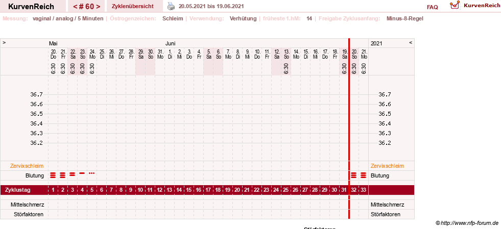 NFP-Kurve User #17500