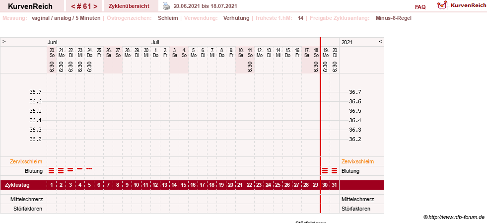 NFP-Kurve User #17500