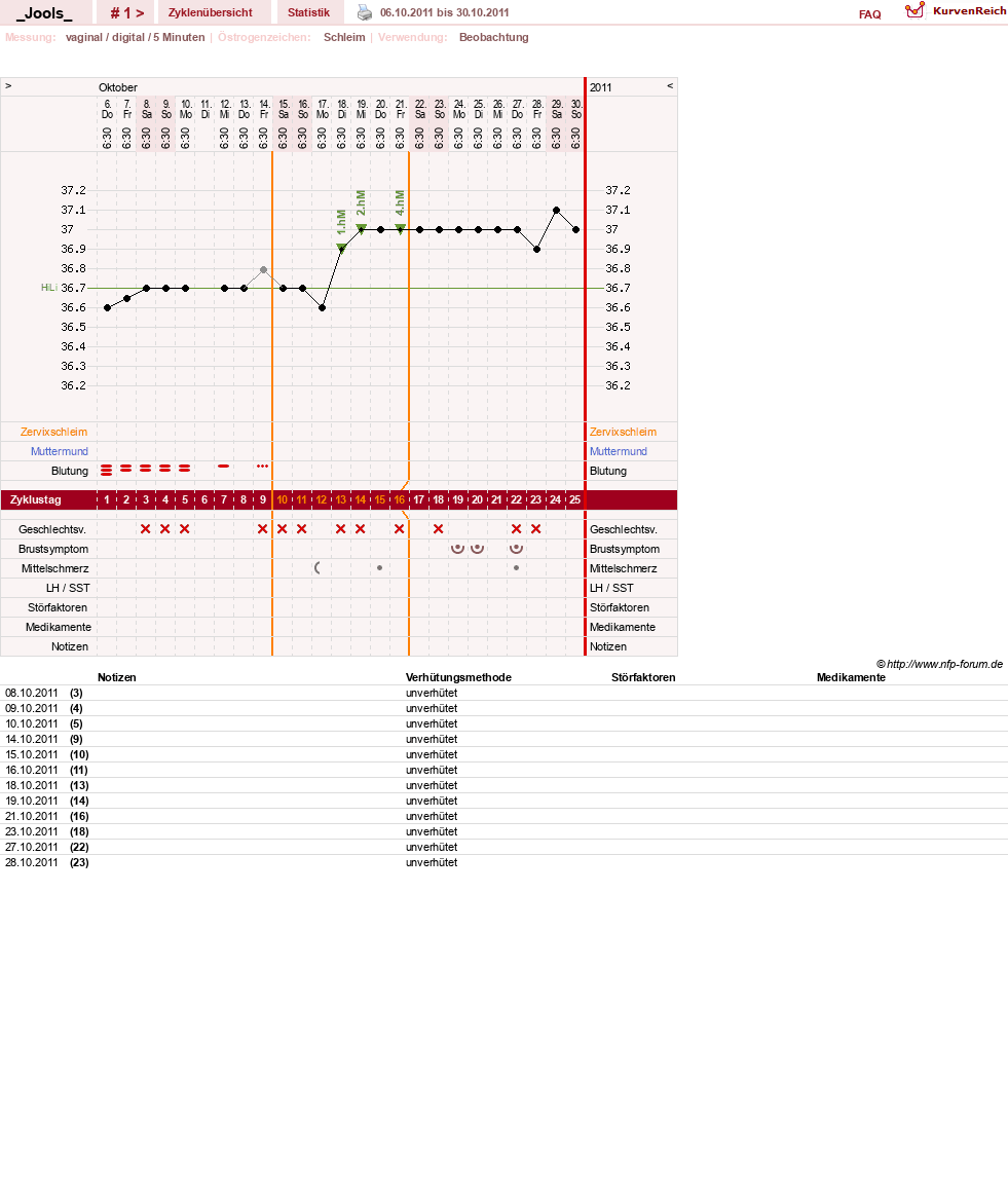 NFP-Kurve User #17505