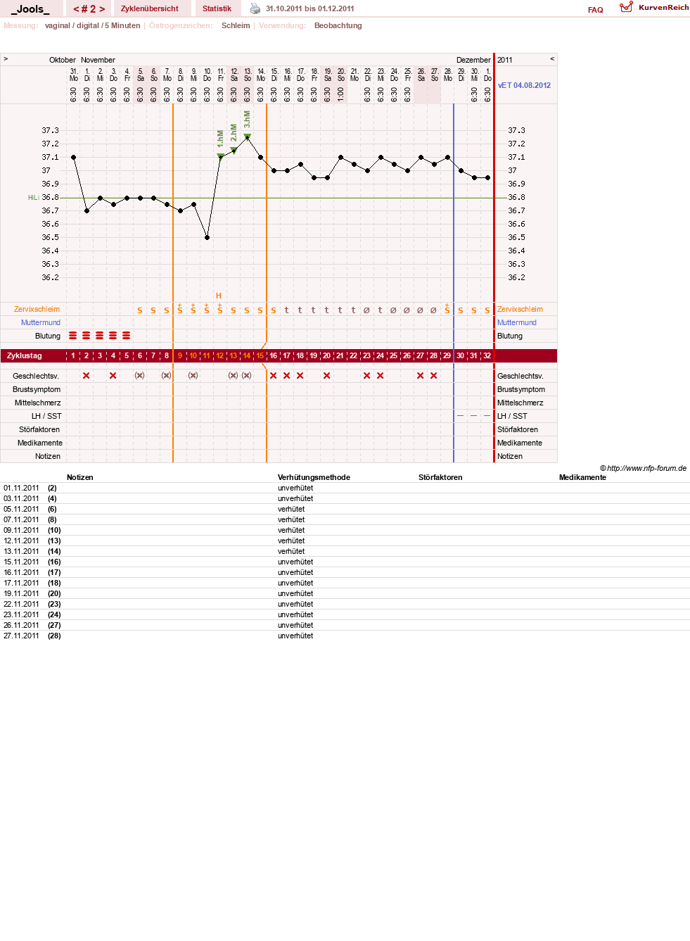 NFP-Kurve User #17505