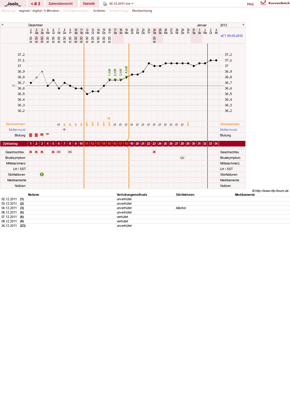 NFP-Kurve User #17505