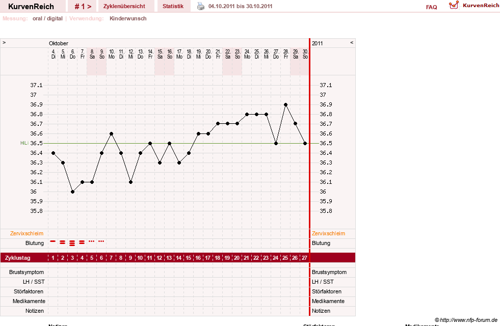 NFP-Kurve User #17507