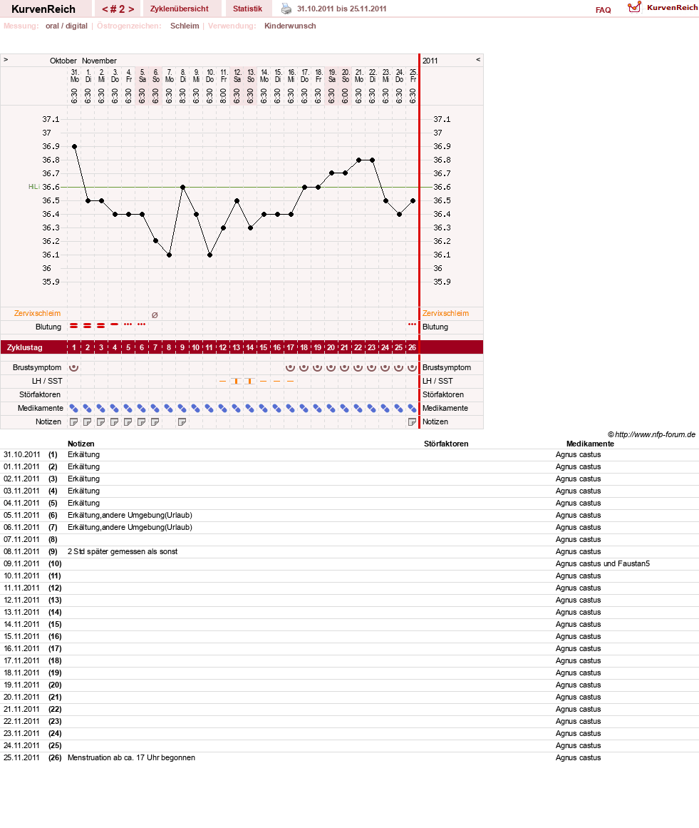 NFP-Kurve User #17507