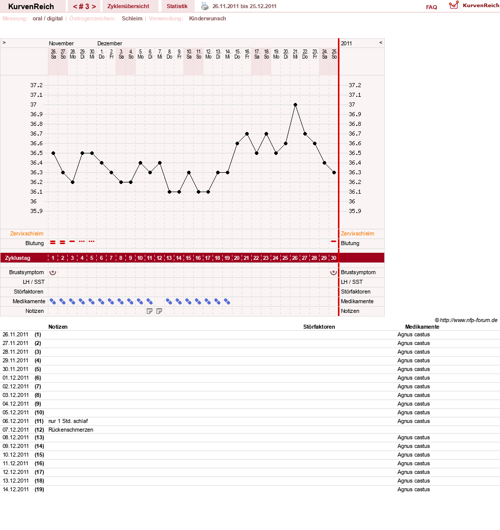 NFP-Kurve User #17507