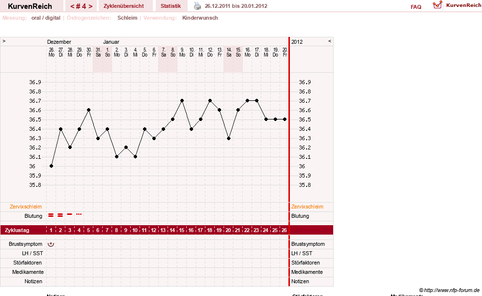 NFP-Kurve User #17507