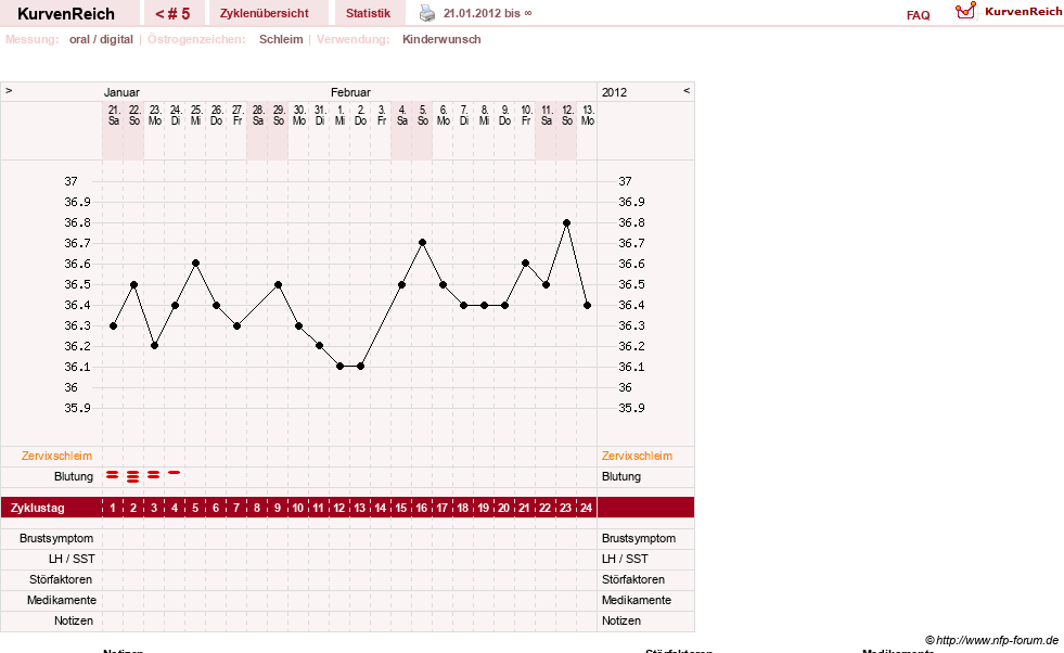 NFP-Kurve User #17507