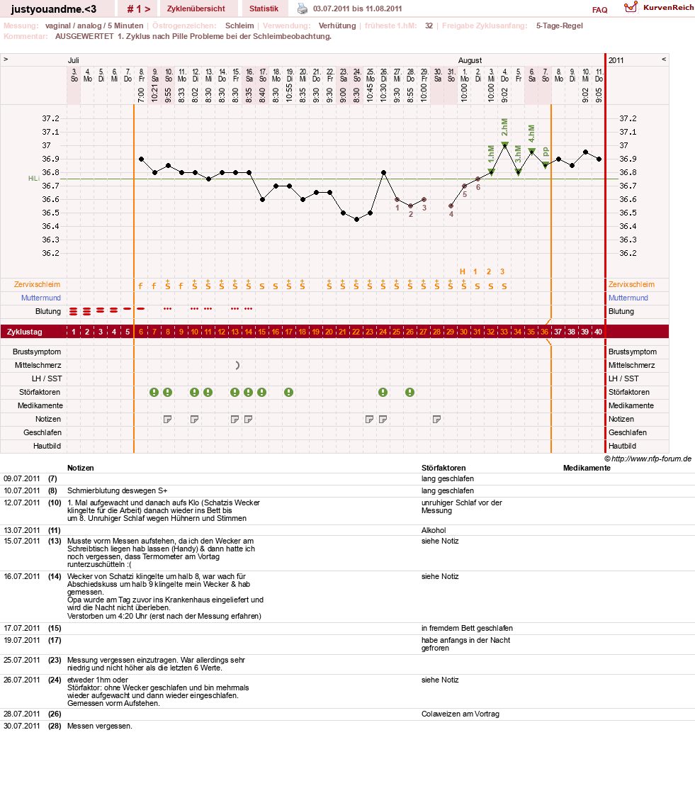 NFP-Kurve User #17514