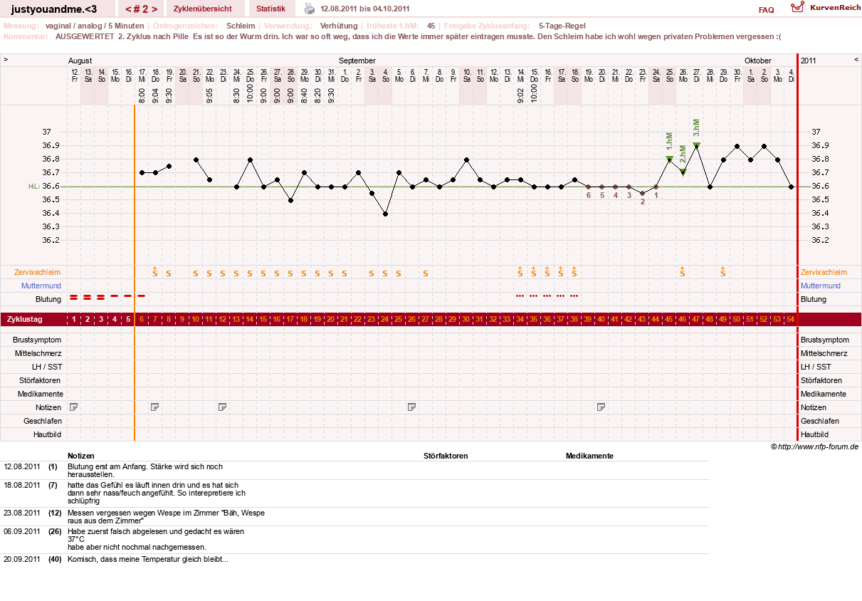 NFP-Kurve User #17514