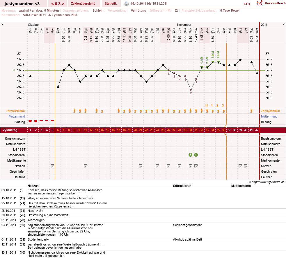 NFP-Kurve User #17514