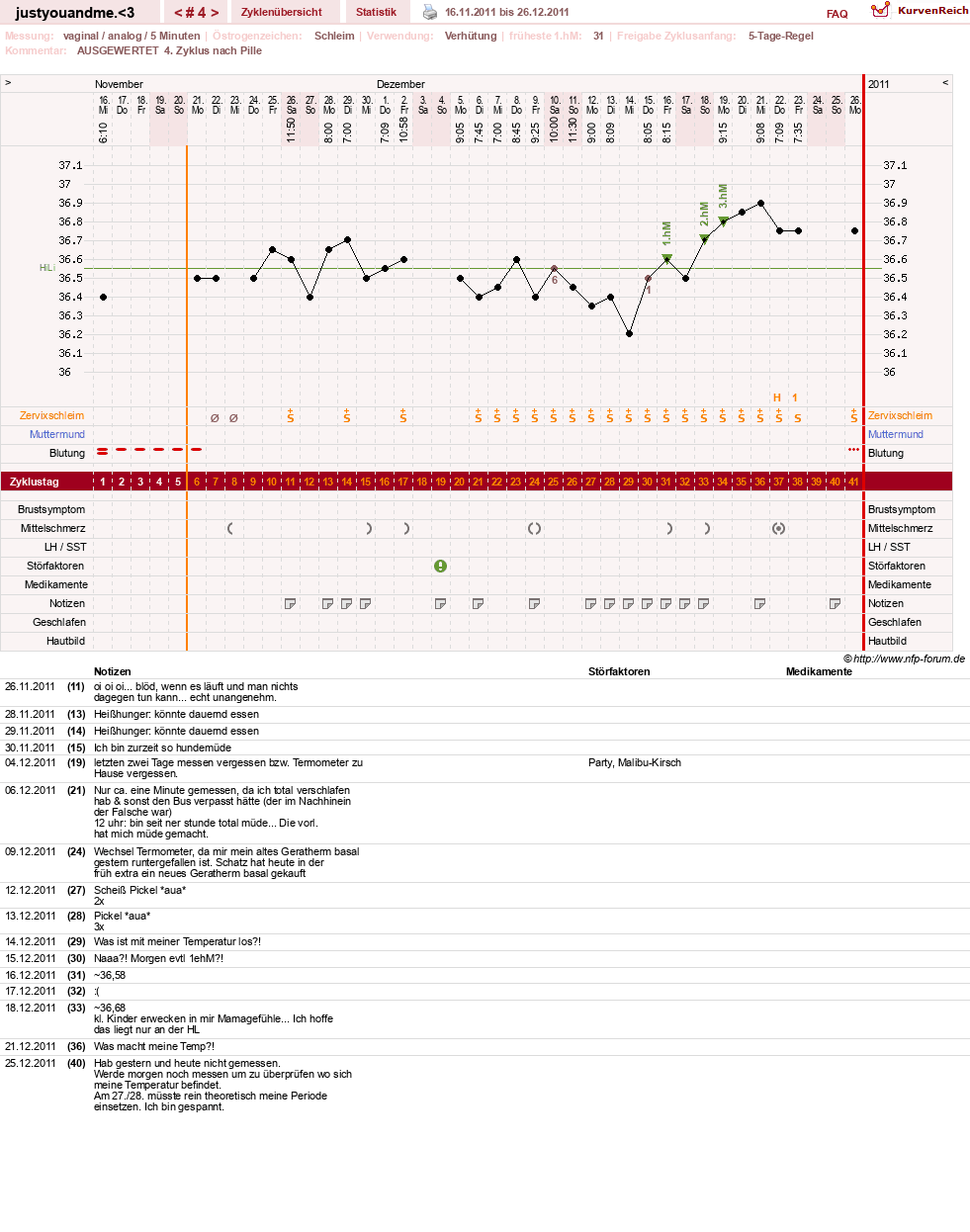 NFP-Kurve User #17514