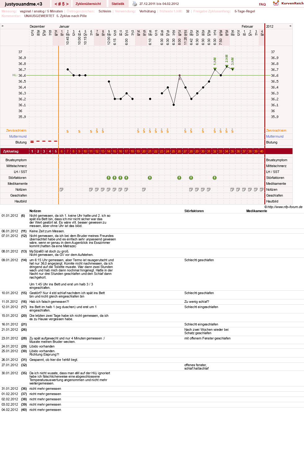 NFP-Kurve User #17514