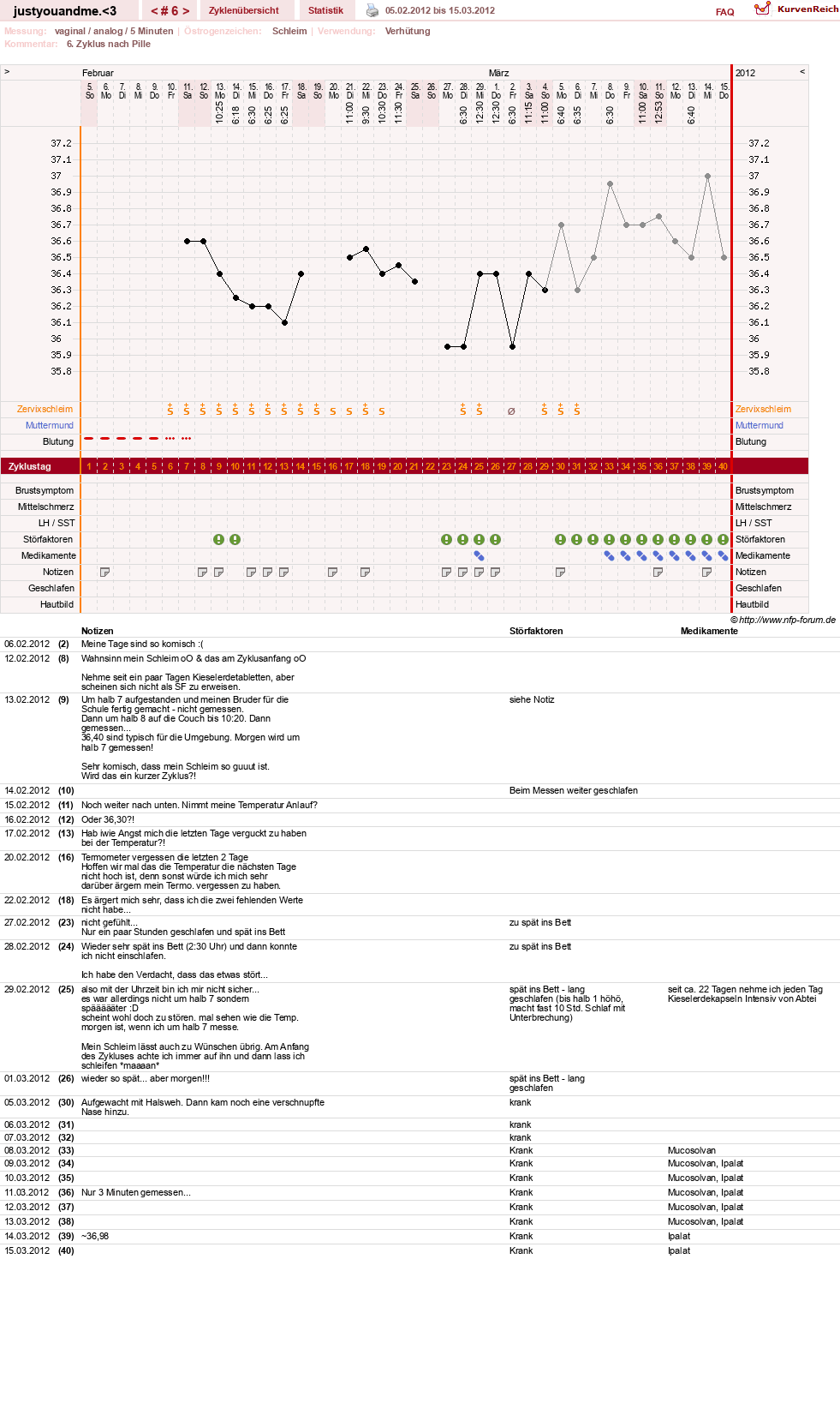NFP-Kurve User #17514