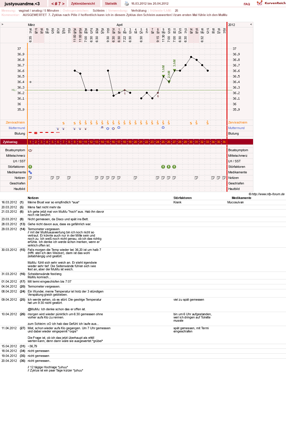 NFP-Kurve User #17514