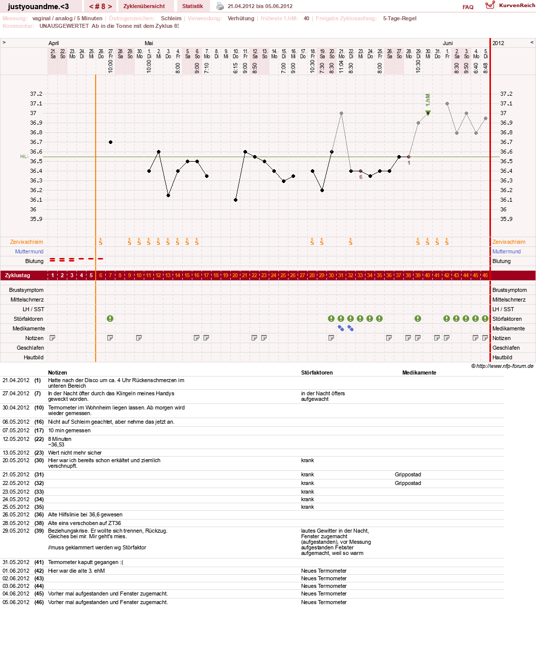 NFP-Kurve User #17514