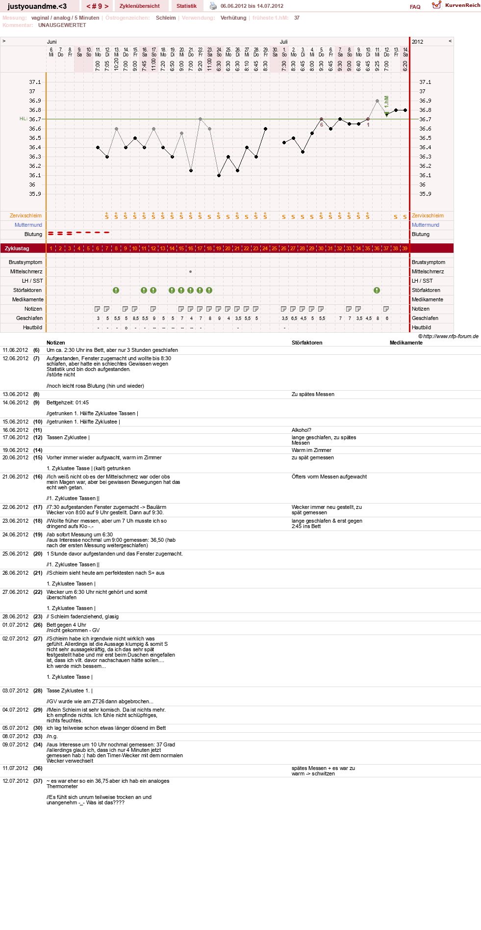 NFP-Kurve User #17514