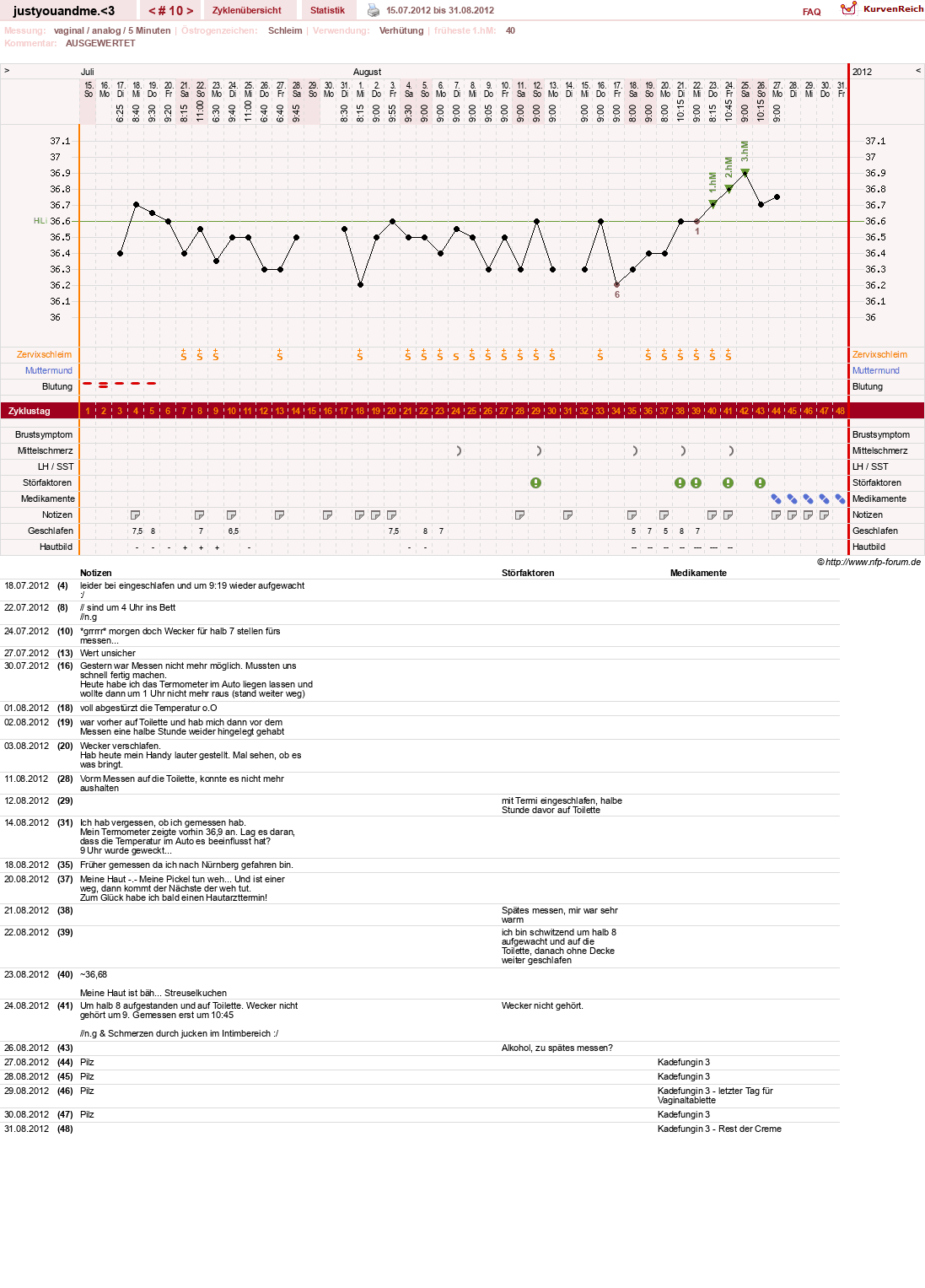 NFP-Kurve User #17514